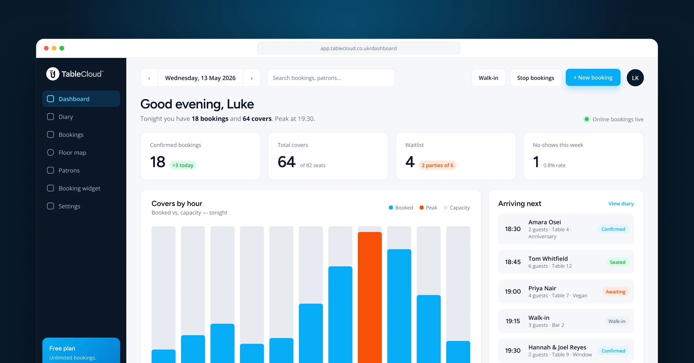 The TableCloud dashboard on a service evening