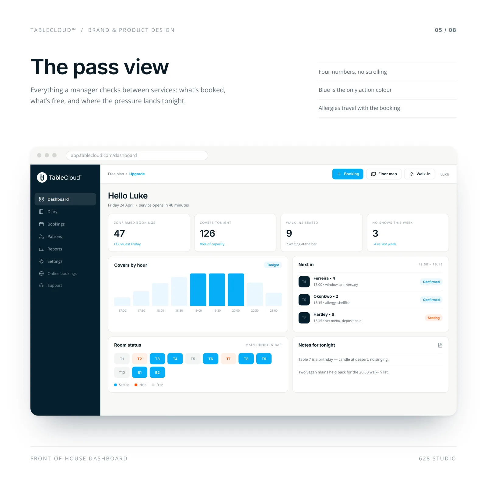 The TableCloud dashboard