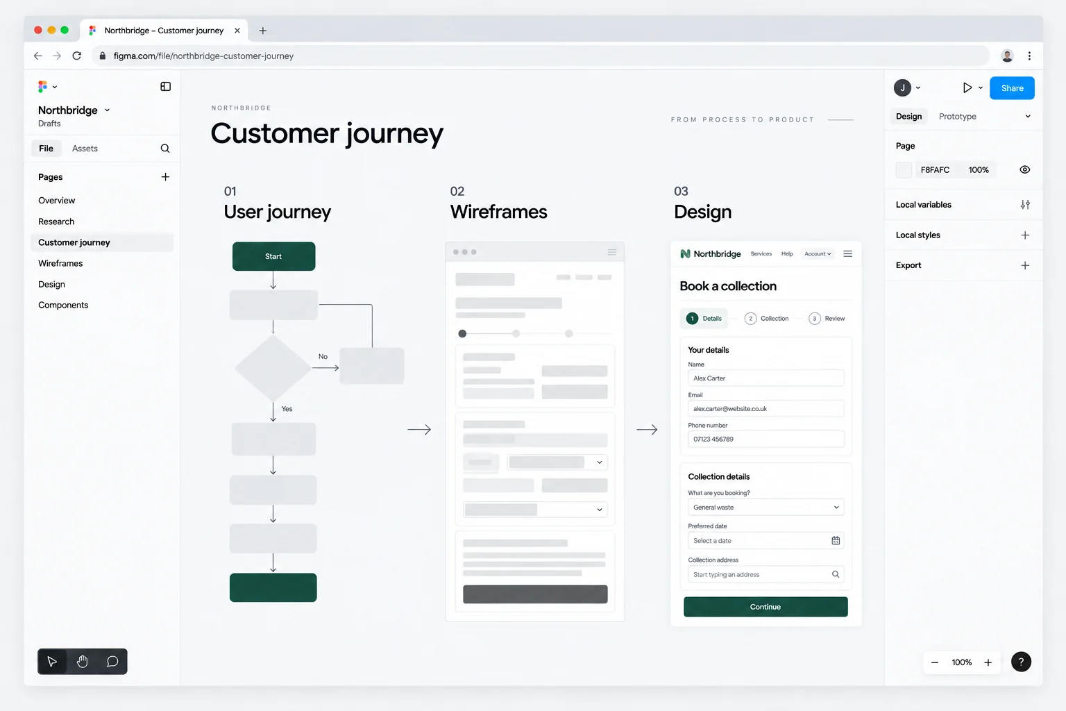A customer journey, wireframes and the final design side by side in Figma
