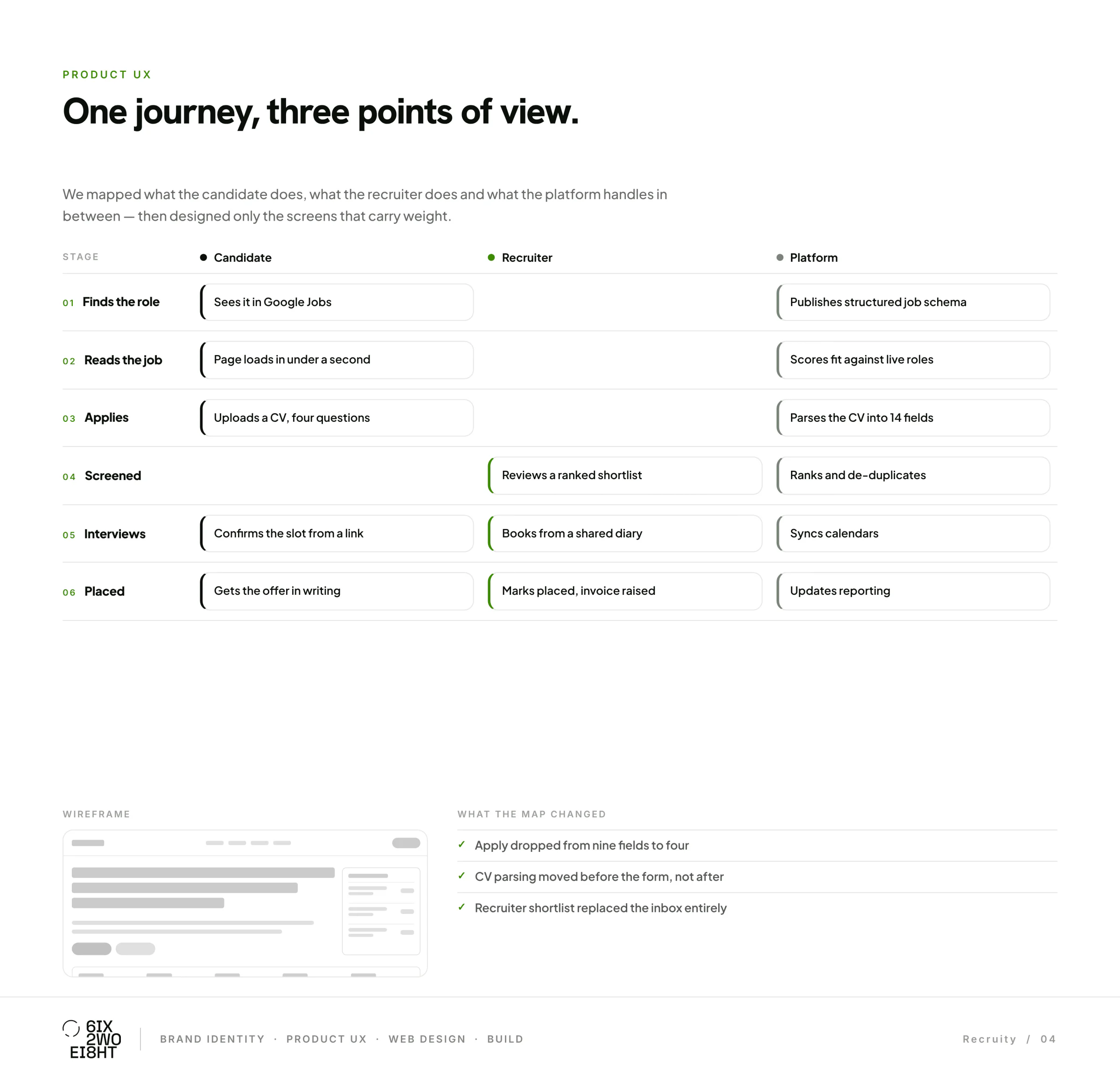 The Recruity candidate and recruiter journey map